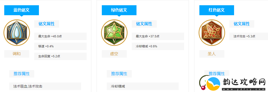 2021王者荣蔡文姬最强出装顺序推荐
