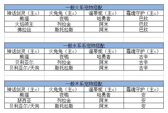 我的勇者宠物搭配攻略