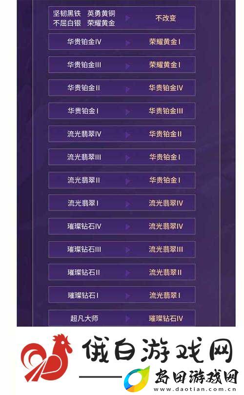 英雄联盟手游排位赛不掉段活动规则与注意事项全面详解