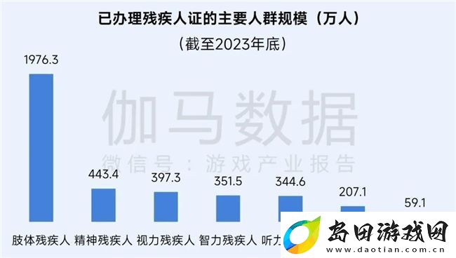 再增长！游戏社会责任日益向好