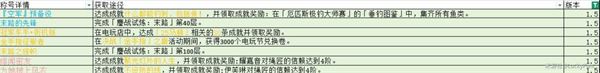 绝区零1.5版本新增称号如何获取