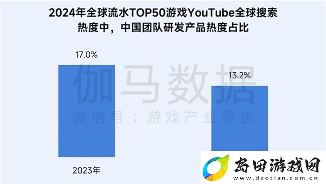 再增长！游戏社会责任日益向好