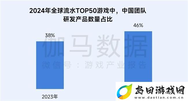 再增长！游戏社会责任日益向好