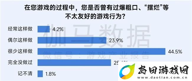 再增长！游戏社会责任日益向好
