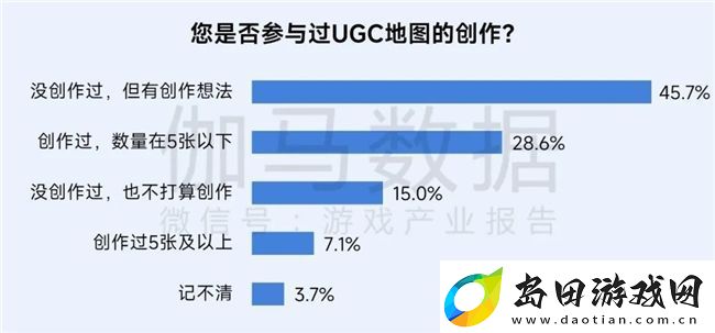 再增长！游戏社会责任日益向好