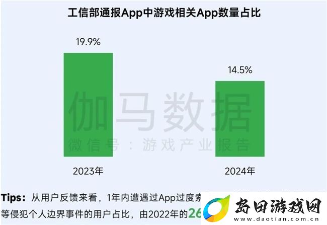 再增长！游戏社会责任日益向好