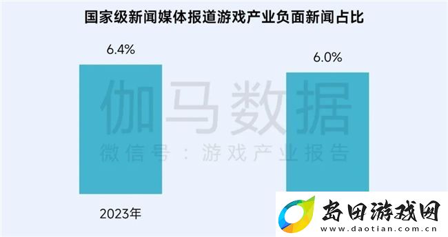 再增长！游戏社会责任日益向好