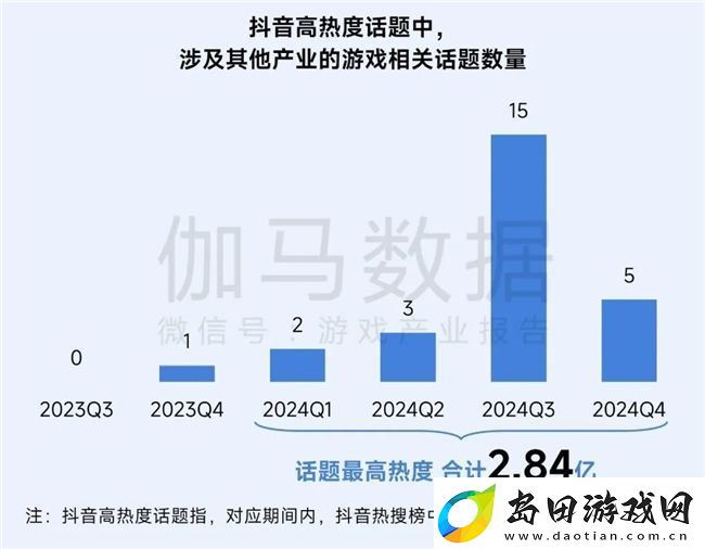 再增长！游戏社会责任日益向好