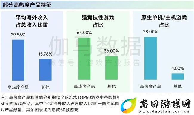 再增长！游戏社会责任日益向好