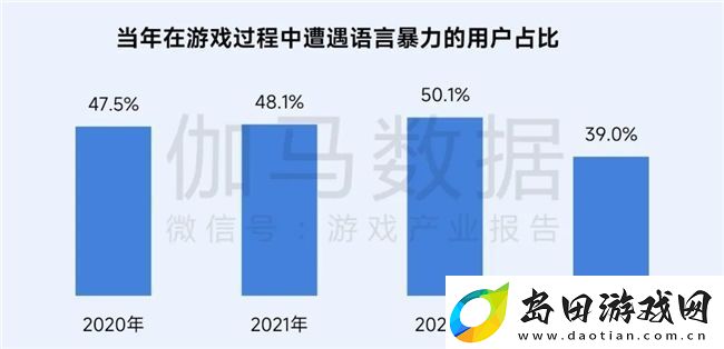 再增长！游戏社会责任日益向好