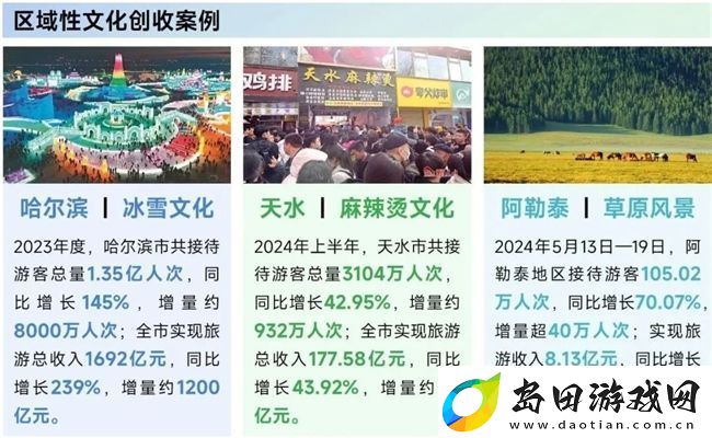 再增长！游戏社会责任日益向好