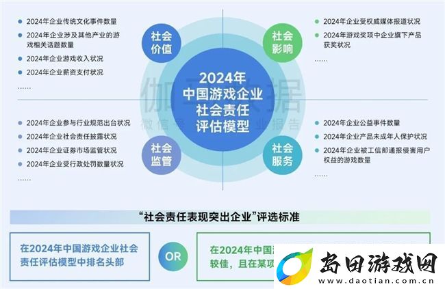 再增长！游戏社会责任日益向好