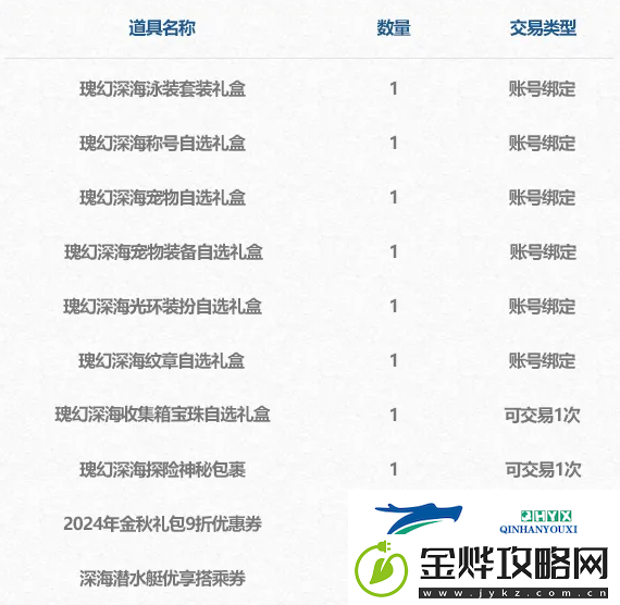 DNF2024年夏日套礼包内容有哪些