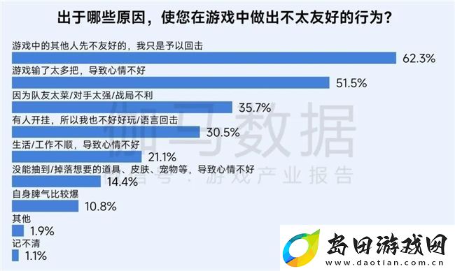 再增长！游戏社会责任日益向好