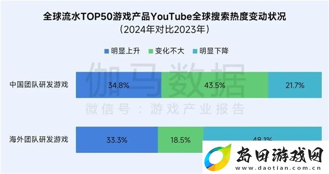 再增长！游戏社会责任日益向好