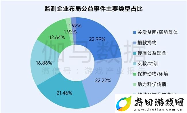 再增长！游戏社会责任日益向好