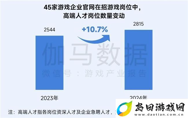 再增长！游戏社会责任日益向好