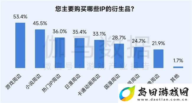 再增长！游戏社会责任日益向好