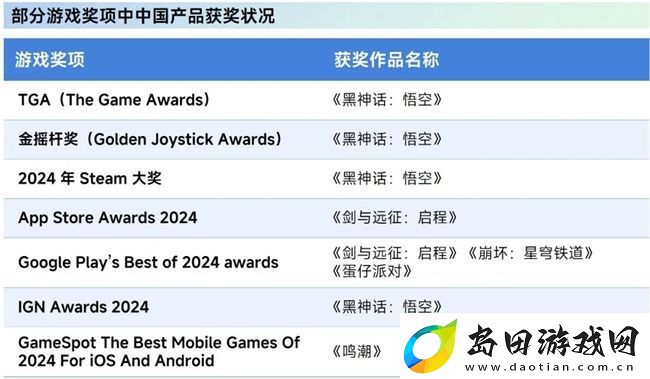 再增长！游戏社会责任日益向好