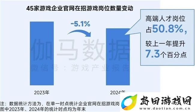 再增长！游戏社会责任日益向好