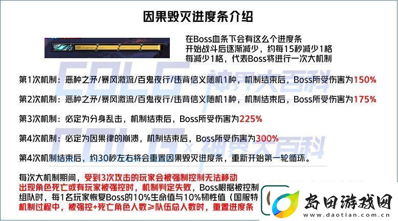 dnf幽暗岛因果毁灭之拉尔戈怎么打