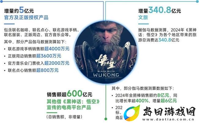 再增长！游戏社会责任日益向好