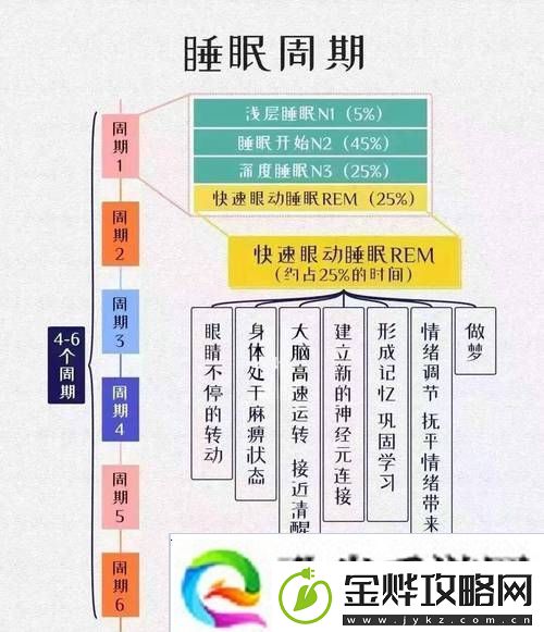 睡眠指导1∽6集