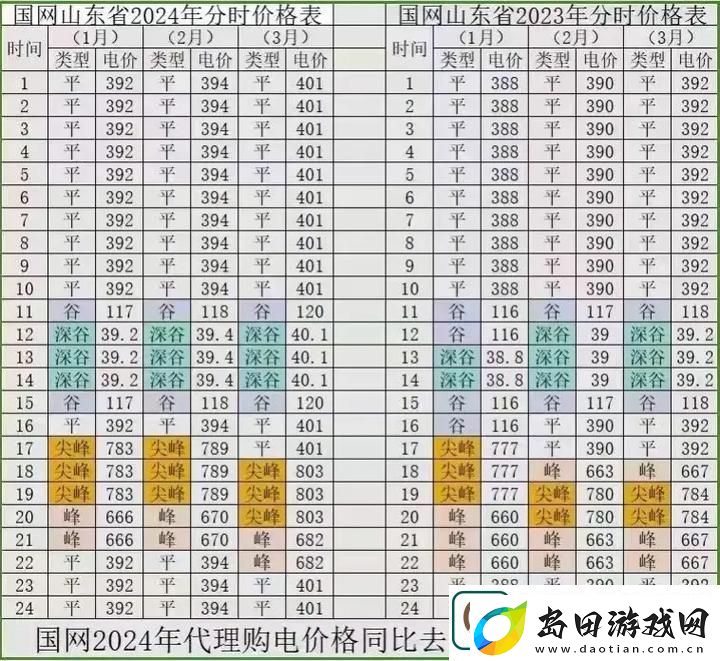 日本免费三色电费2024年引发热议