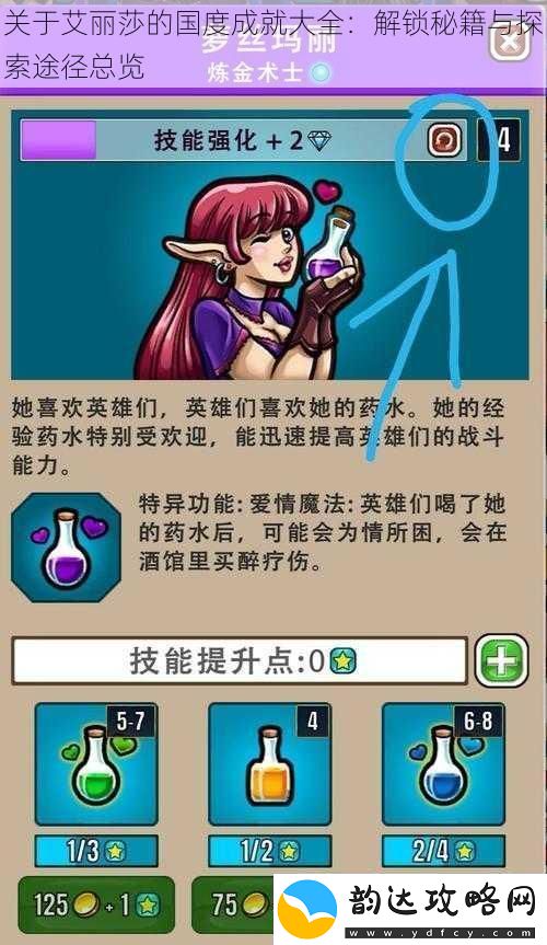 关于艾丽莎的国度成就大全