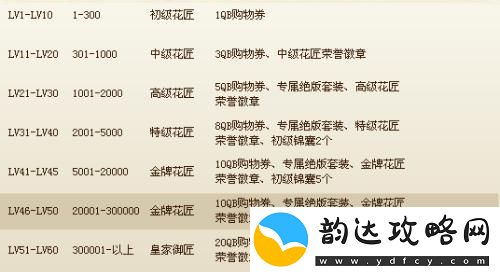 玫瑰小镇魅力图标进阶