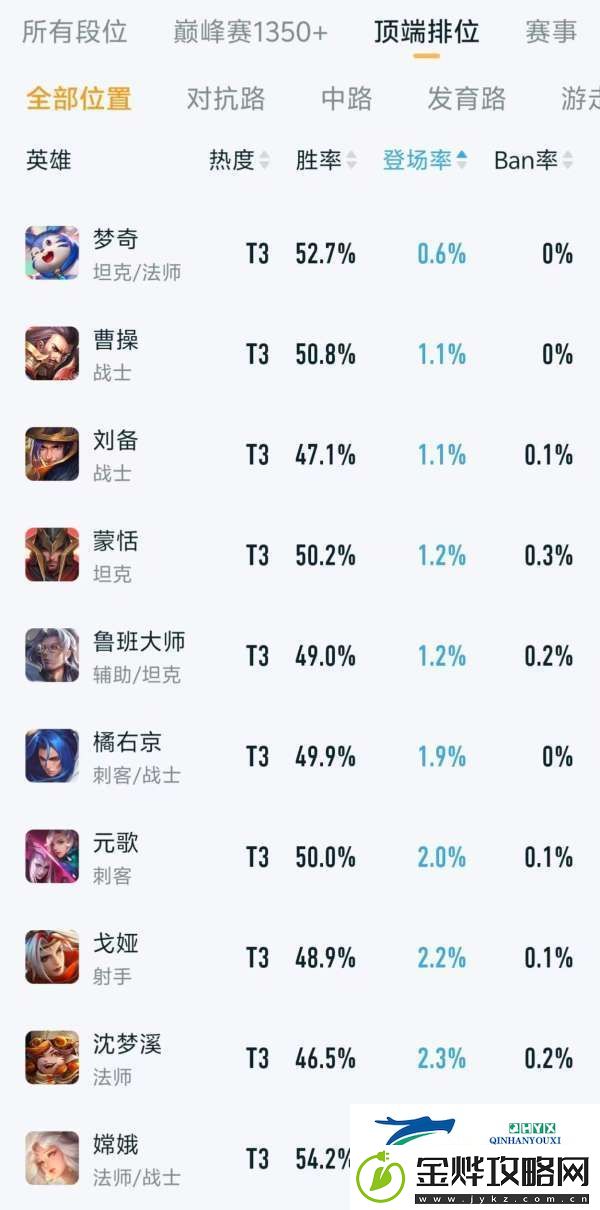 顶端排位英雄排行