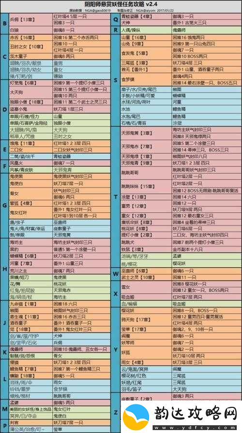 阴阳师海坊主副本全面解析