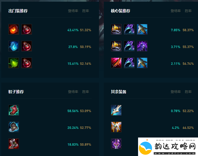 LOL2025凯隐怎么玩
