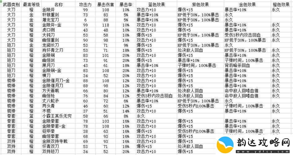 探索嗜血印两头青领略初级武器在战斗中的威力与独特魅力