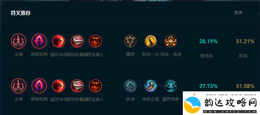 LOL2025凯隐怎么玩