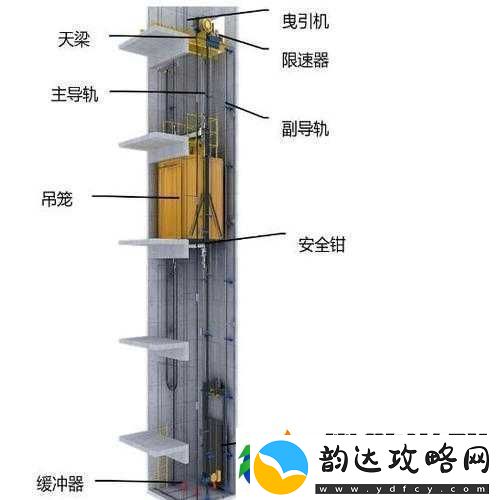 发现电梯深度开发1v6