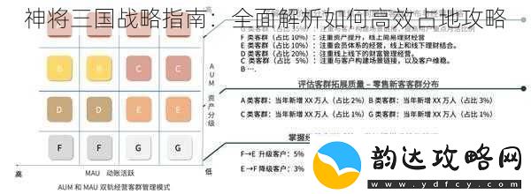 神将三国战略指南