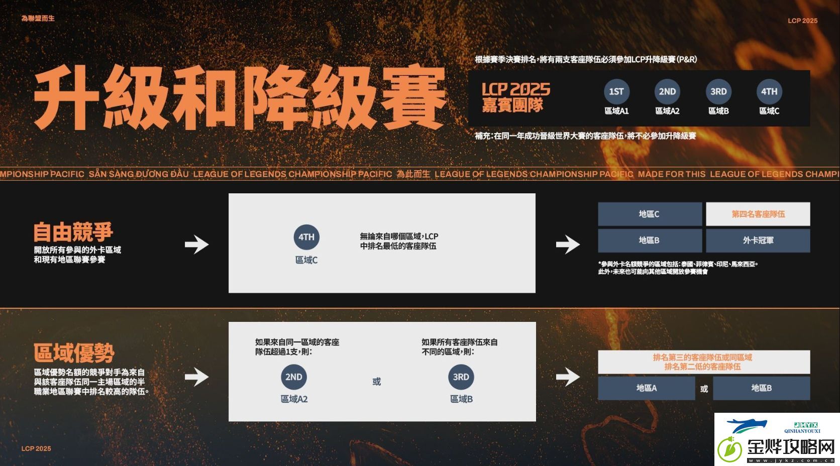 太平洋联赛LCP公布2025赛程赛制