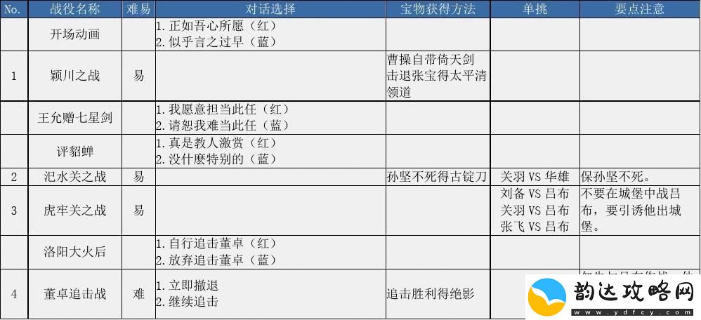 三国志曹操传攻略秘籍