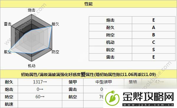 碧蓝航线齐柏林伯爵在哪打捞
