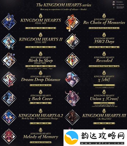 王国之心手游叫什么