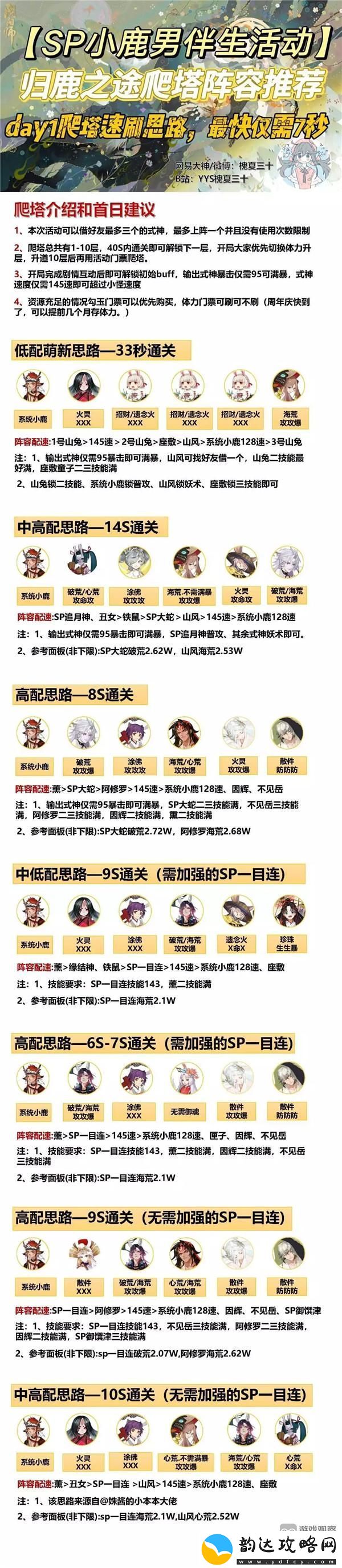 阴阳师SP小鹿男伴生活动爬塔攻略