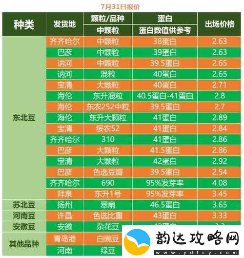 老狼二区忘忧草大豆行情