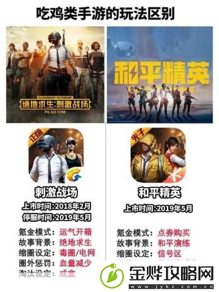 刺激战场与和平精英