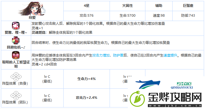 第七史诗绊爱怎么样
