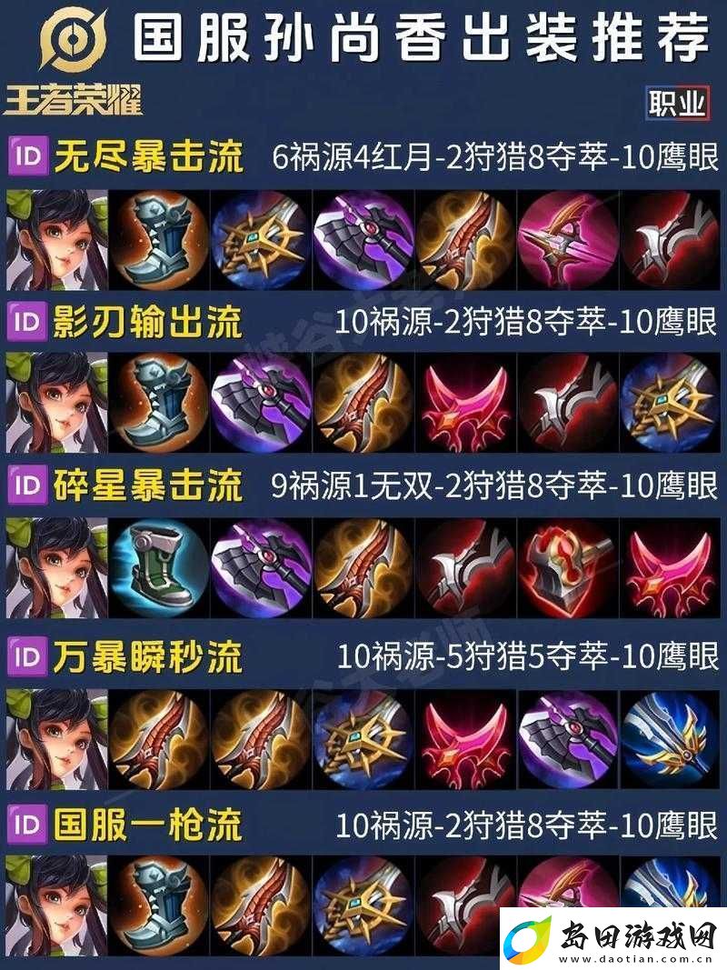 王者荣耀S14赛季法师出装全攻略