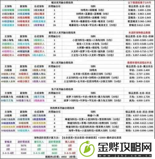 创造与魔法2022年3月7日兑换码