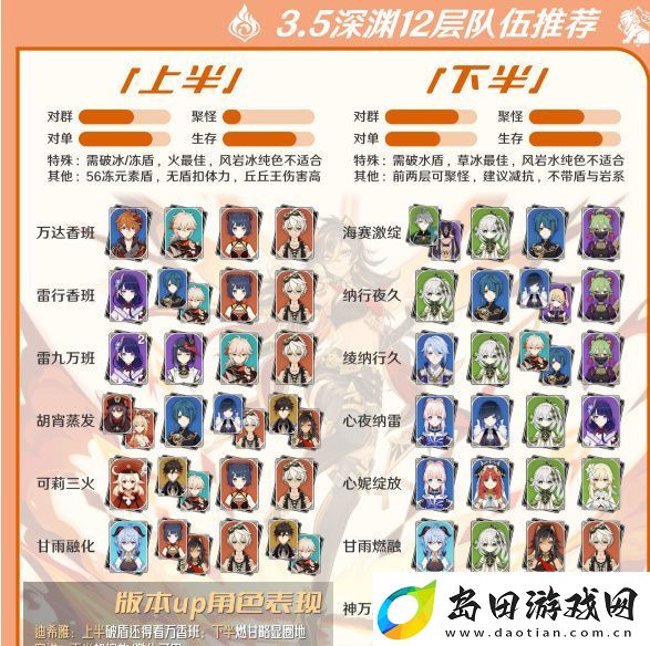 原神3.5深渊12层阵容怎么打攻略