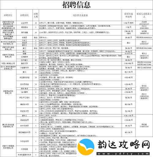 宁波蜜桃文化传媒有限公司招聘