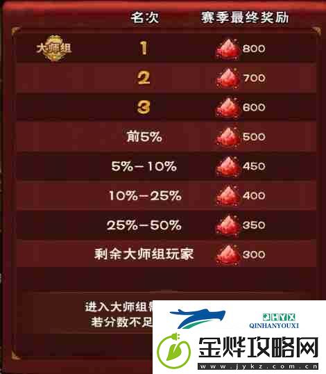 怒焰三国杀如何升级武将